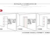 房門闊度|房門尺寸大全，你想找的這都有